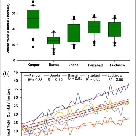 Wheat Plot Python માટે ઇમેજ પરિણામ