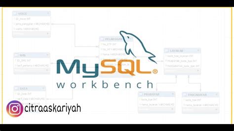 Image result for ERD MySQL Workbench