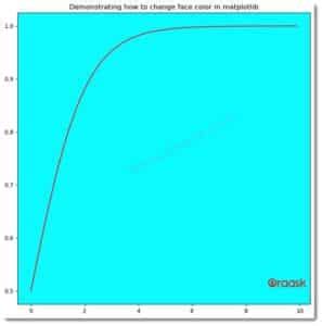 Image result for Matplotlib Color Plot Background Based On Label