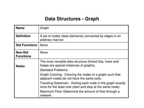 Image result for Data Structures Graphs PPT