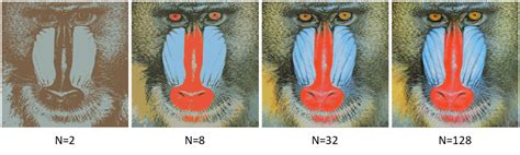 Toradh íomhá ar In the Groove Note Color Quantization