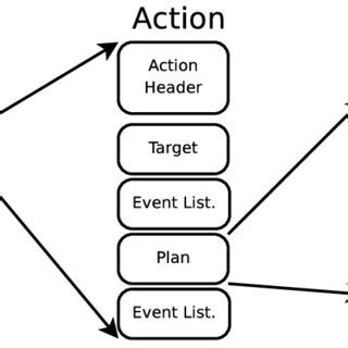 Afbeeldingsresultaten voor Task Workflow Structure