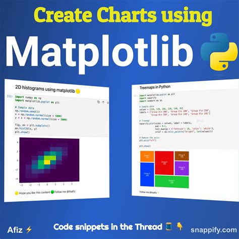 Image result for Different Types of Charts We Can Create Using Python