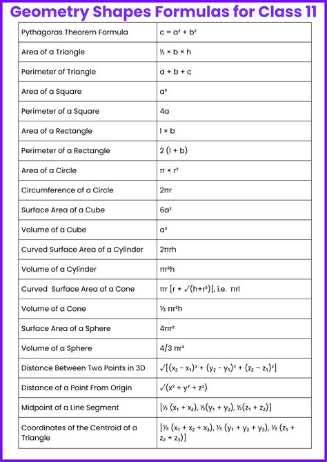 Afbeeldingsresultaten voor All Formulas for Geometry