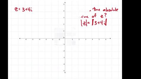 Graphing Imaginary Numbers On a Normal Graph に対する画像結果