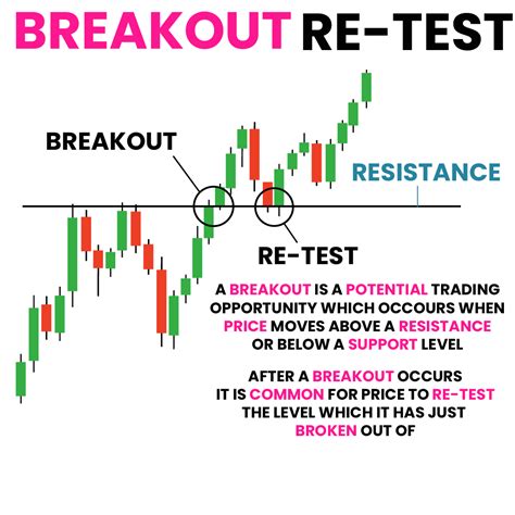 Image result for Breakout Technical Drawing
