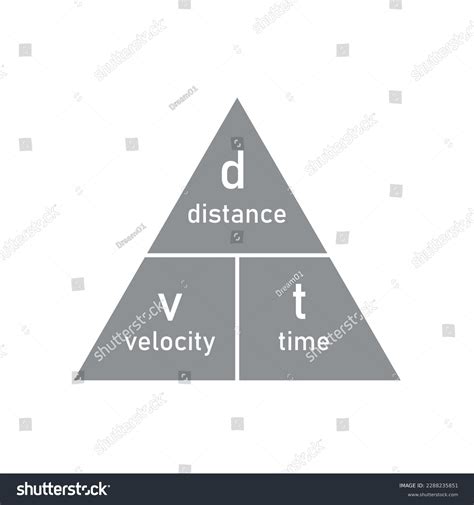 Image result for Speed Distamce Time Triangle