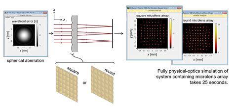 Double Face Microlens Array に対する画像結果