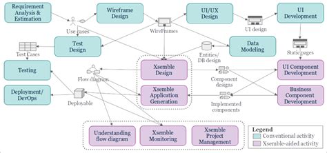 Toradh íomhá ar Java Software Development Diagram