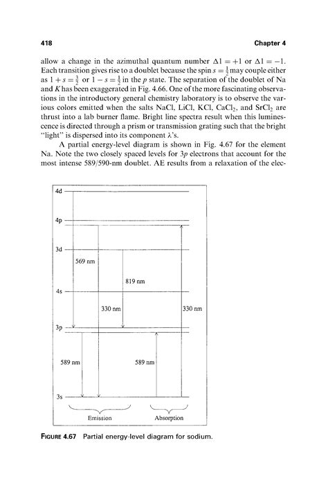 Image result for Energy Level Diagram for Sodium Bromdie