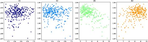 Bayesian Optimization Equation に対する画像結果