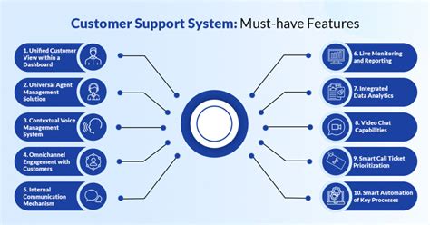Image result for Customer Support System