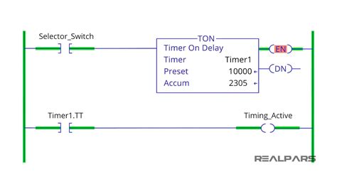 Image result for Timer Programming