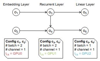 Image result for Operator Graph