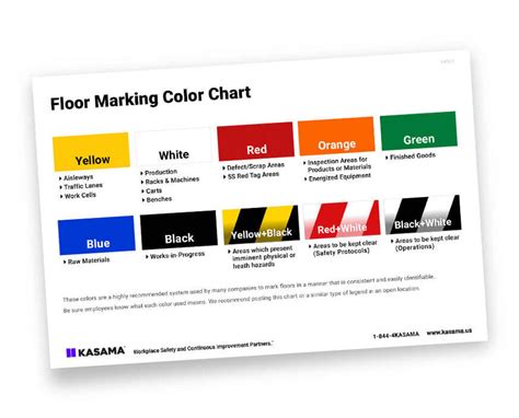 Afbeeldingsresultaten voor OSHA Tape Color Code