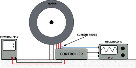 Image result for Motor Control Test Box