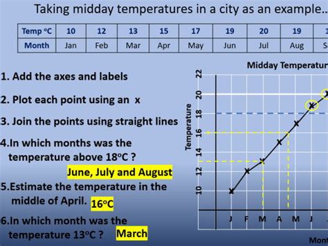 Image result for Draw Line Graph