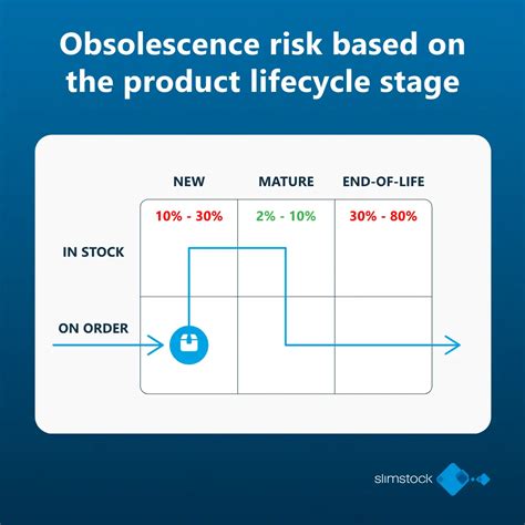 Toradh íomhá ar Obscelence Matrix