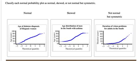 Image result for Not Normal but Symmetric Probability Plot