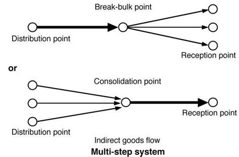 Image result for Multi-Step System Identification