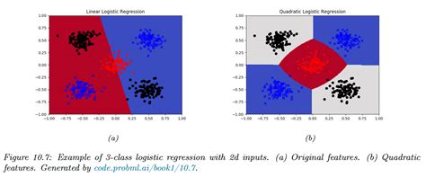 Multinomial Logistic Regression に対する画像結果