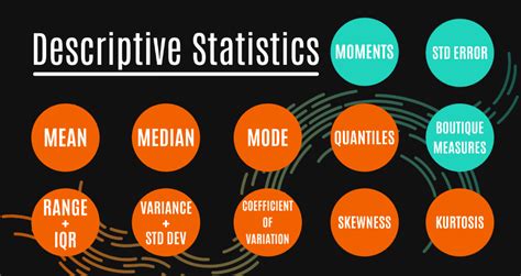 Image result for Descriptive Statistics When Which Plot