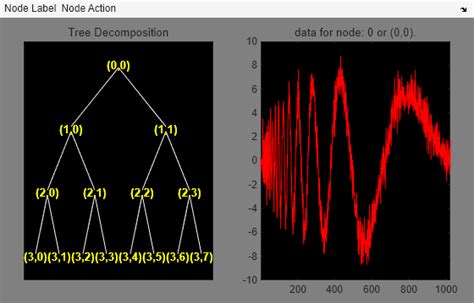 Wavelet Entropy MATLAB ಗಾಗಿ ಇಮೇಜ್ ಫಲಿತಾಂಶ
