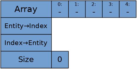 Image result for Component of Array