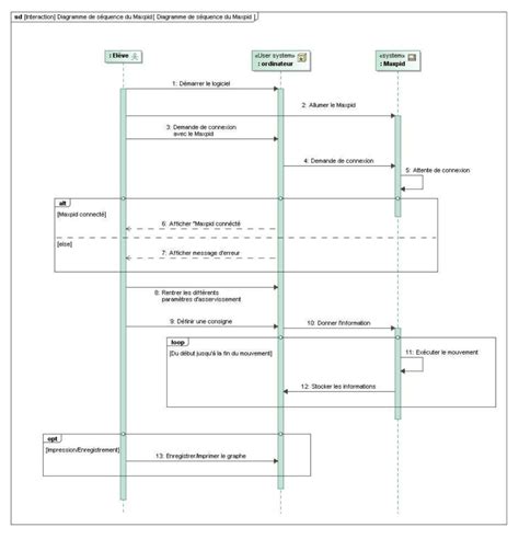 تصویر کا نتیجہ برائے Time SysML Sequence Diagram