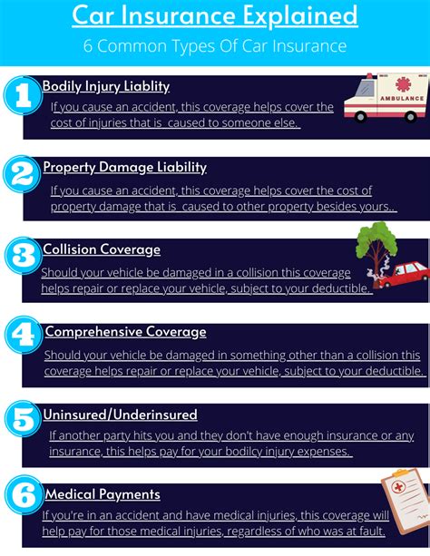 Auto Insurance Example に対する画像結果