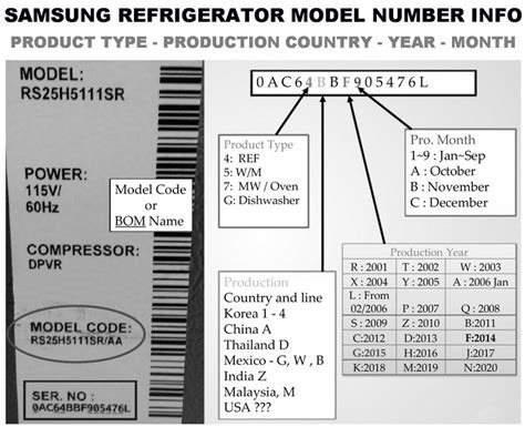 Samsung Inverter Refrigerator Error Codes に対する画像結果