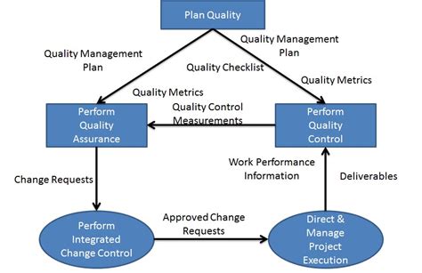 Design Control Quality Management System に対する画像結果