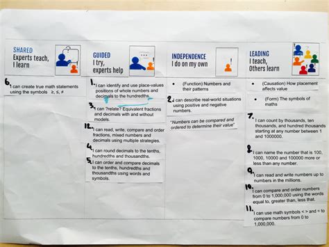 Image result for My Own Learning Path