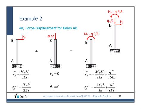 Image result for Statically Indeterminate Beams Examples