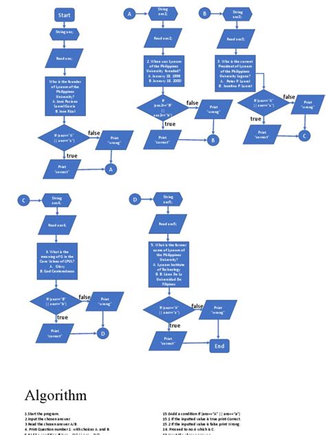 Image result for Flowchart of Quiz Application in Java