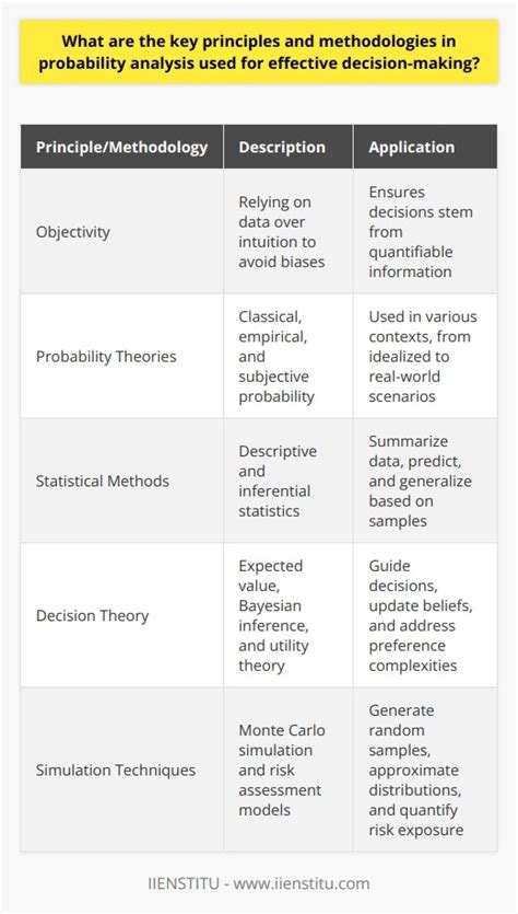 Toradh íomhá ar Predictive Probability Keyboard