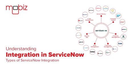 Image result for Blue Cat ServiceNow Integration Plugin