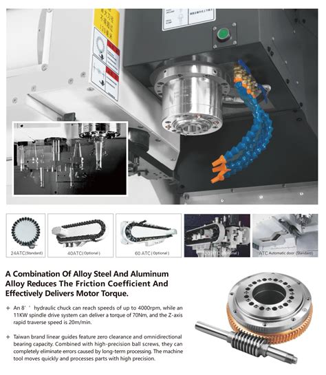 Image result for Fanuc 5-Axis