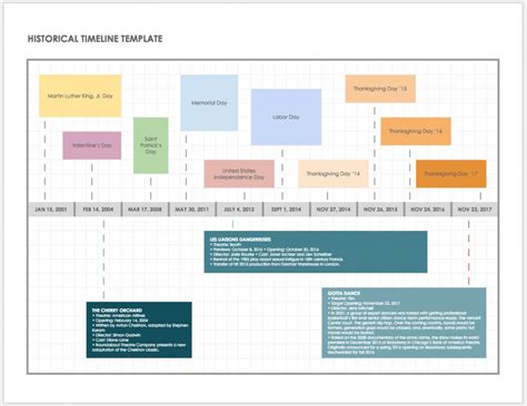 Image result for Google Docs Timeline Template