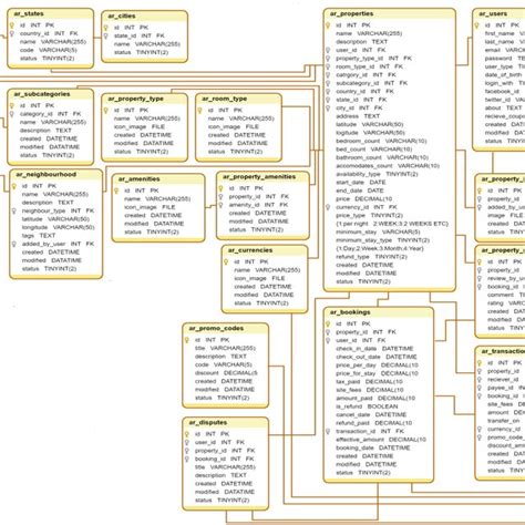 Semi Structured Data Model Image에 대한 이미지 결과