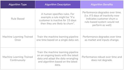 Image result for Continous Learning Algorithm