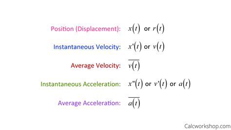 Afbeeldingsresultaten voor Position Acceleration Formula
