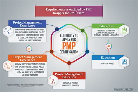 Toradh íomhá ar PMP Test Questions