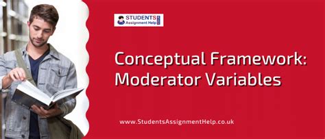 Image result for Conceptual Framework Moderating Variable