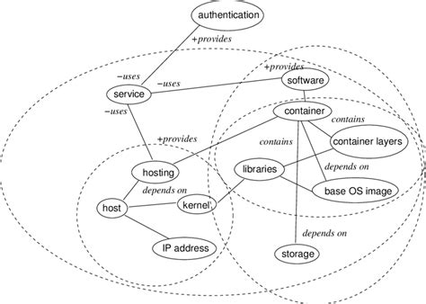 Professional Associations Related to Computer Software に対する画像結果