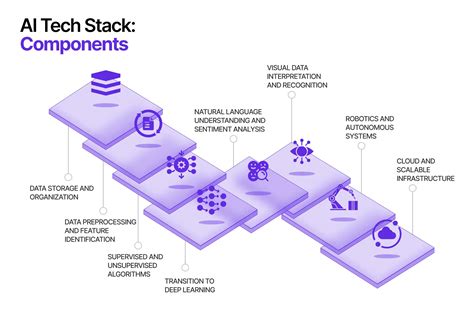 Afbeeldingsresultaten voor ATM Software Stack Diagram