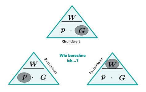 Toradh íomhá ar Formeln Umstellen