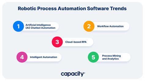 Afbeeldingsresultaten voor Robotic Process Automation Tools