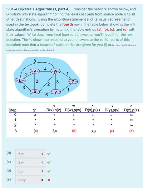 Image result for Dijkstra Algorithm Napkin