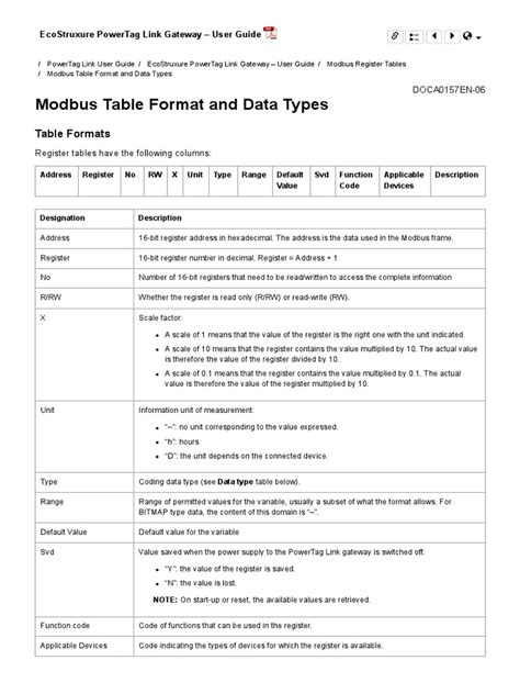 Image result for Modbus Data Types